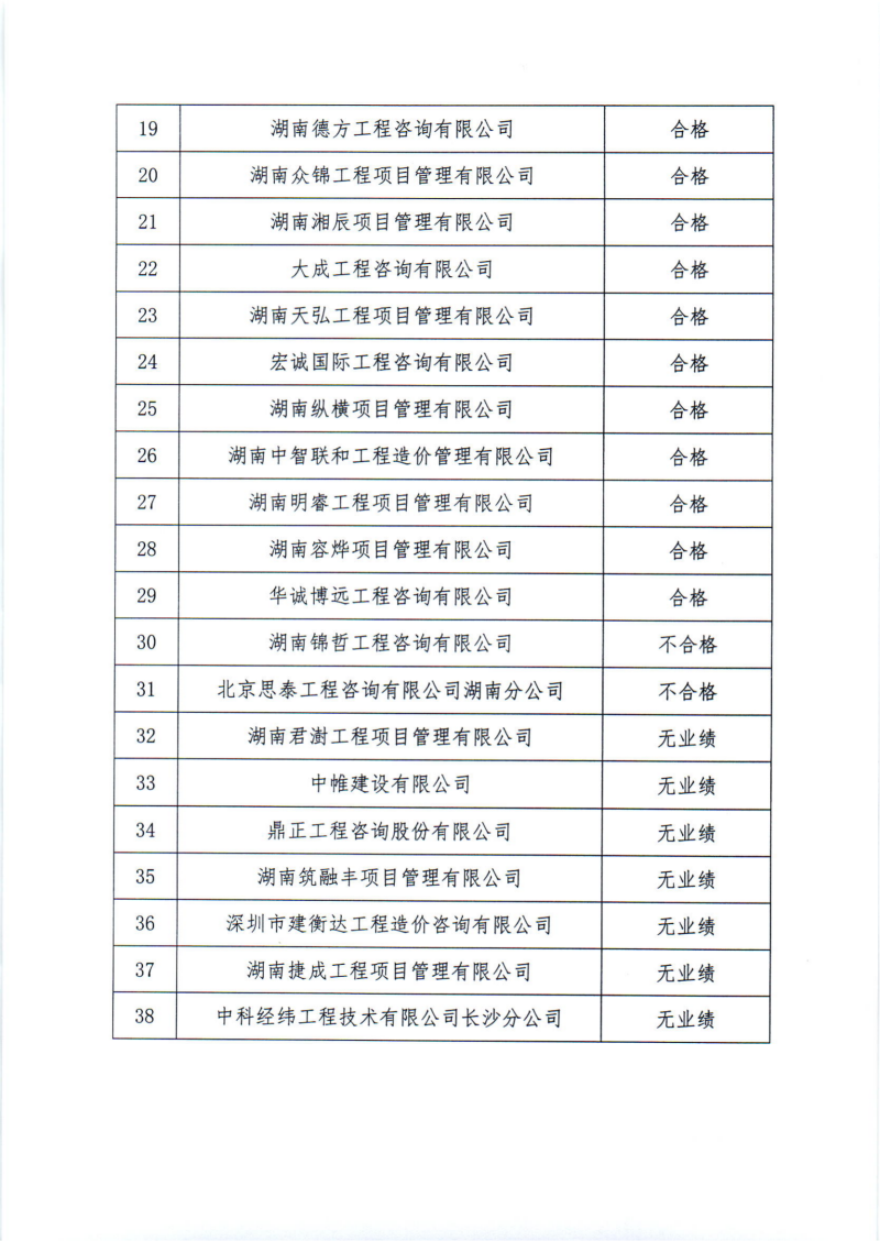 關(guān)于2024年度工程造價咨詢企業(yè)“雙隨機、一公開”監(jiān)督檢查情況的通報_04