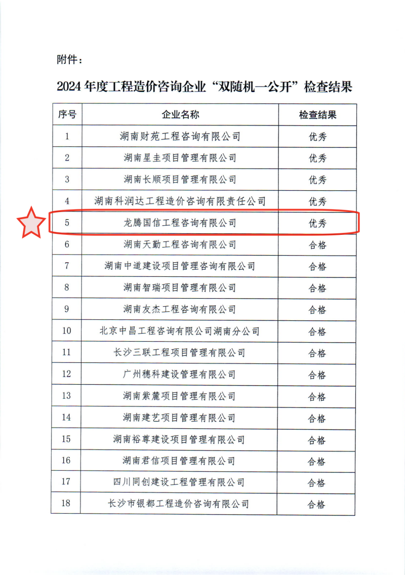 關(guān)于2024年度工程造價咨詢企業(yè)“雙隨機、一公開”監(jiān)督檢查情況的通報_03